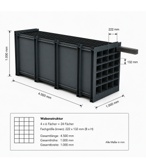 Wabenregal RESTO 24-4500 Wabenregal 24 Fächer 4500 mm Länge